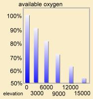 oxygen for hiking
